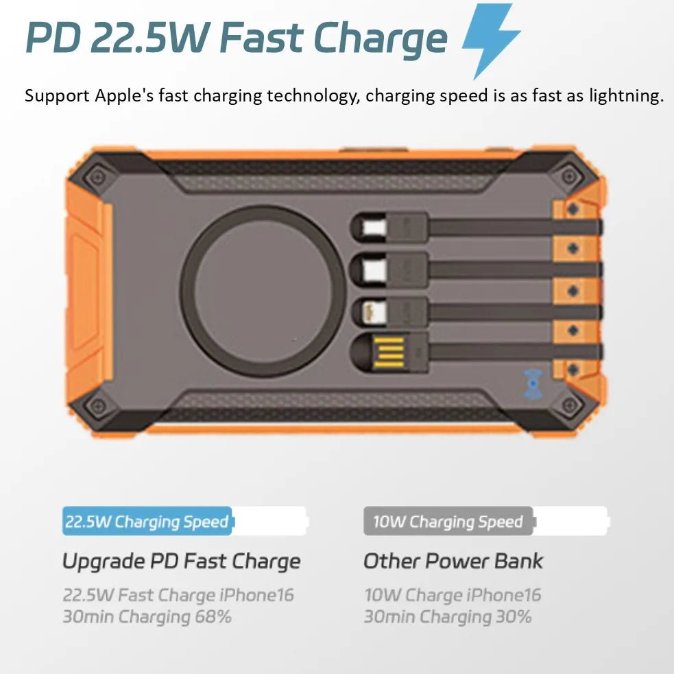 Long-lasting Solar Power Bank, Portable Solar External Battery Pack Built-in Cables, Portable Wireless Charger with Solar Panel - Golden High-Tech