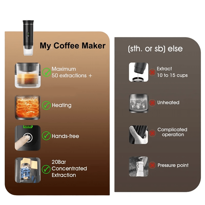 Machine à café électrique souple Portable, Machine à expresso auto-chauffante pour voiture de voyage pour le Camping - Golden High-Tech
