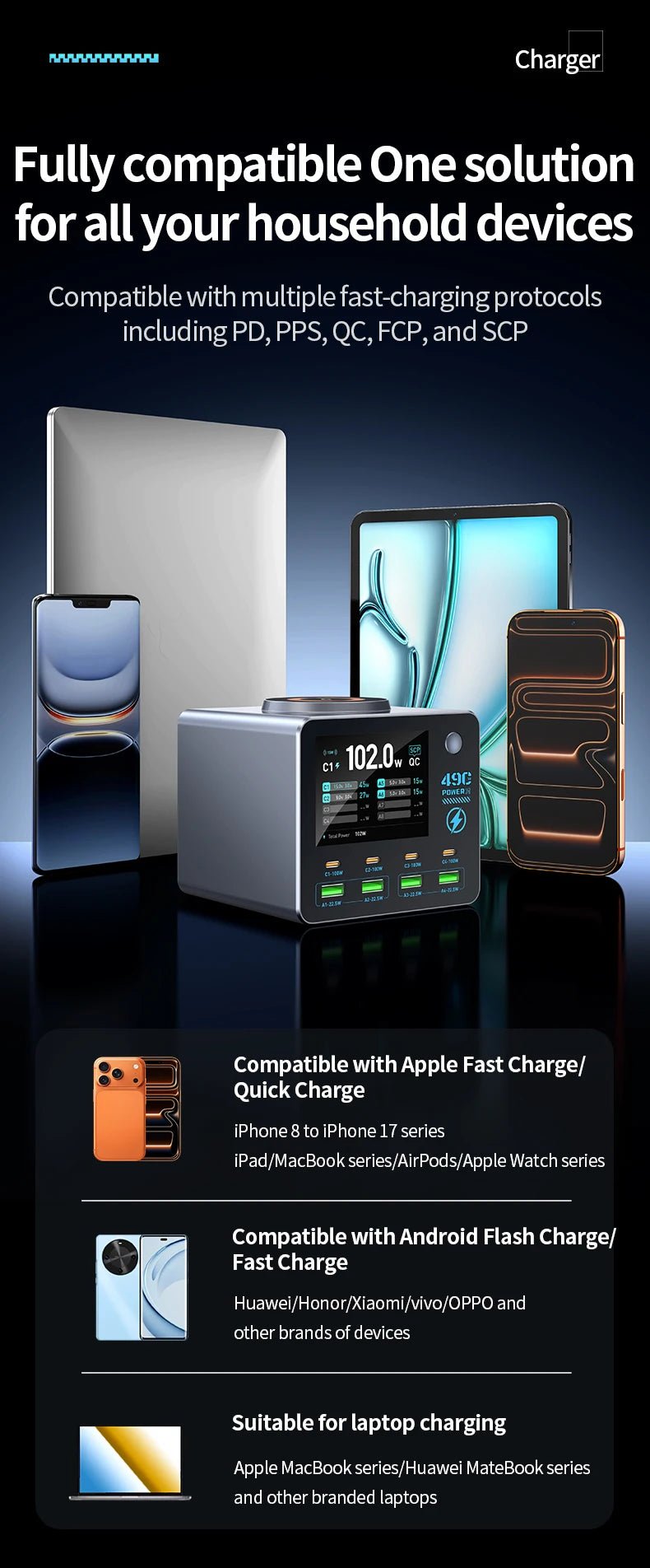 Nouveau chargeur numérique intelligent 140W, chargeur sans fil, chargeur multi-ports (4C4A) pour smartphones, tablettes et plus - Golden High-Tech