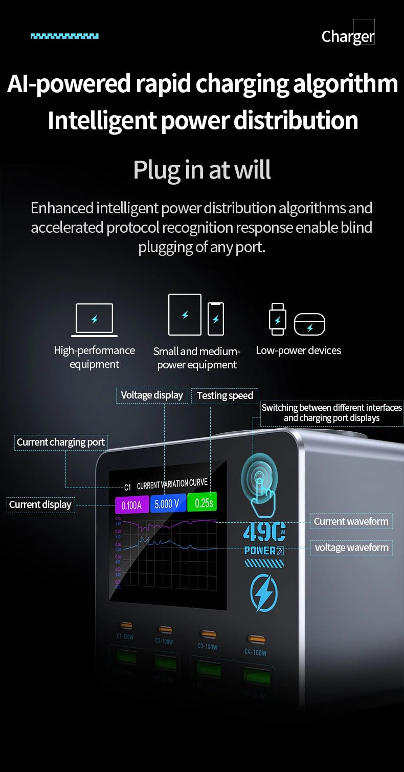 Nouveau chargeur numérique intelligent 140W, chargeur sans fil, chargeur multi-ports (4C4A) pour smartphones, tablettes et plus - Golden High-Tech