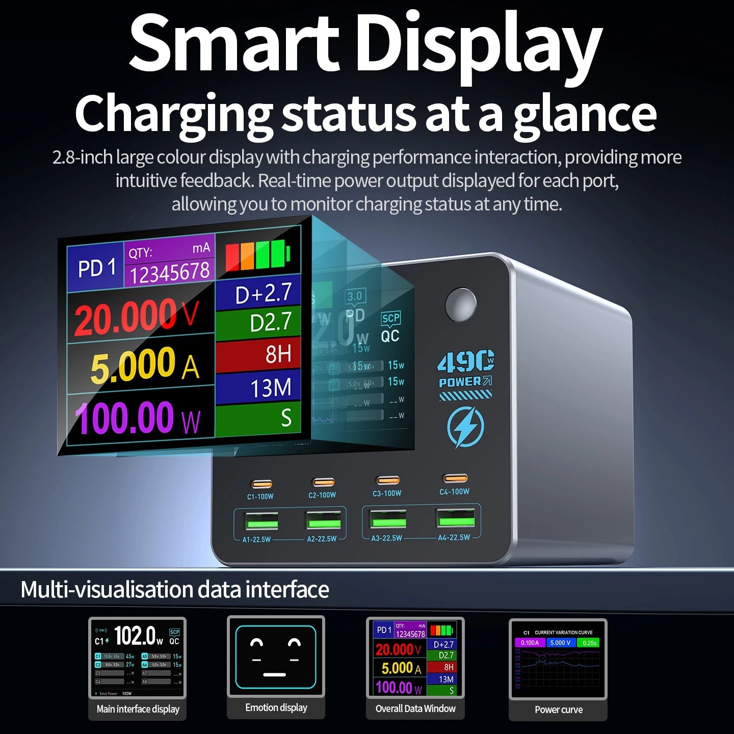 Nouveau chargeur numérique intelligent 140W, chargeur sans fil, chargeur multi-ports (4C4A) pour smartphones, tablettes et plus - Golden High-Tech