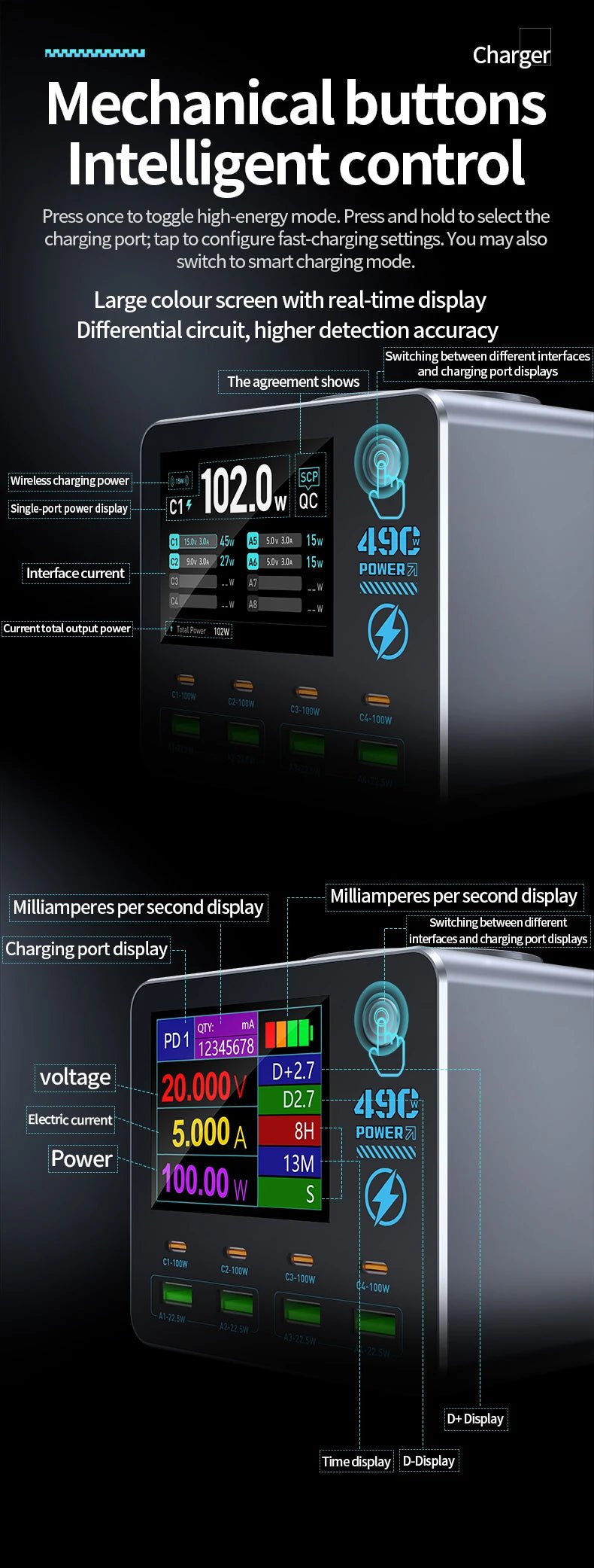 Nouveau chargeur numérique intelligent 140W, chargeur sans fil, chargeur multi-ports (4C4A) pour smartphones, tablettes et plus - Golden High-Tech