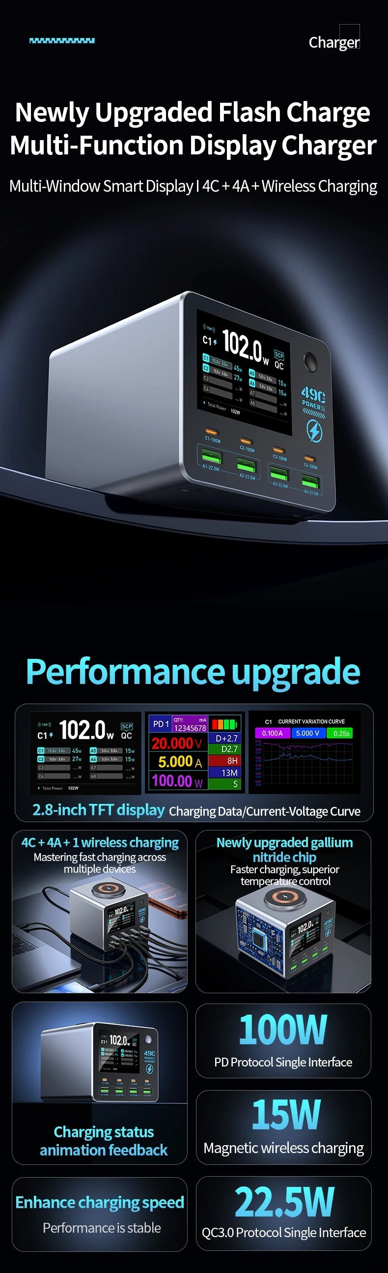 Nouveau chargeur numérique intelligent 140W, chargeur sans fil, chargeur multi-ports (4C4A) pour smartphones, tablettes et plus - Golden High-Tech